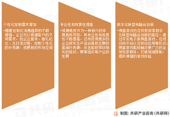 不朽情缘平台官网登录网页|2024年全球纸牌和棋盘市场收入规模及普及率分析：收入规模达152亿美元[图](图5)