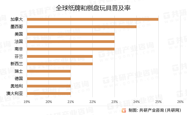 不朽情缘平台官网登录网页|2024年全球纸牌和棋盘市场收入规模及普及率分析：收入规模达152亿美元[图](图4)