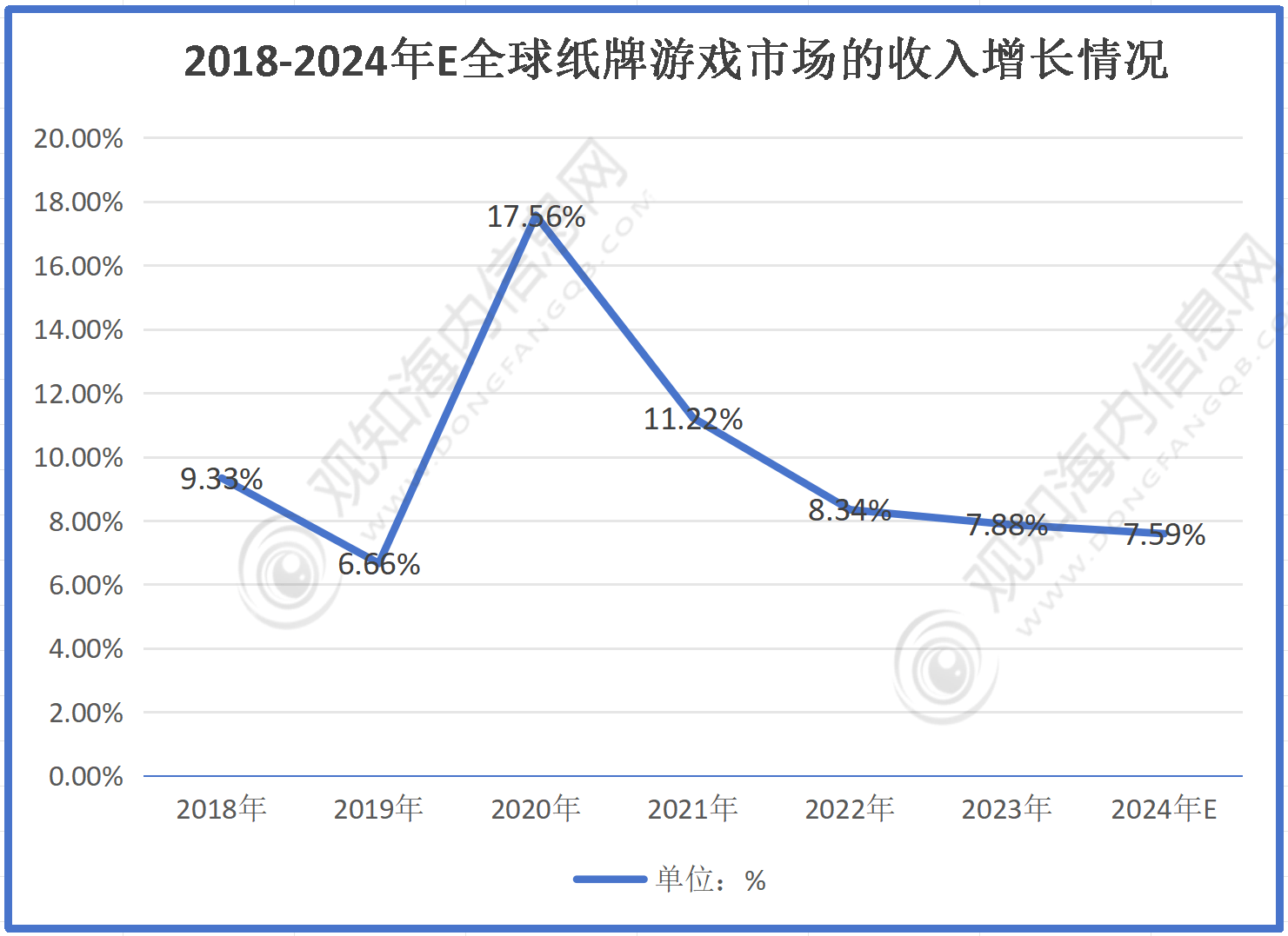 不朽情缘官网登录入口下载最新市场调研！预计2024年纸牌游戏行业规模有望破735