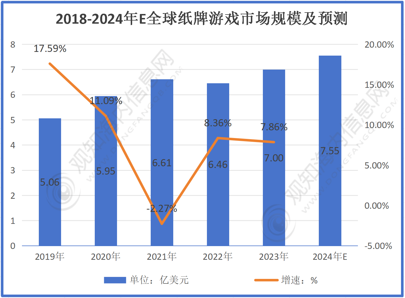 不朽情缘官网登录入口下载最新市场调研！预计2024年纸牌游戏行业规模有望破735亿同比增长8%「图」(图4)