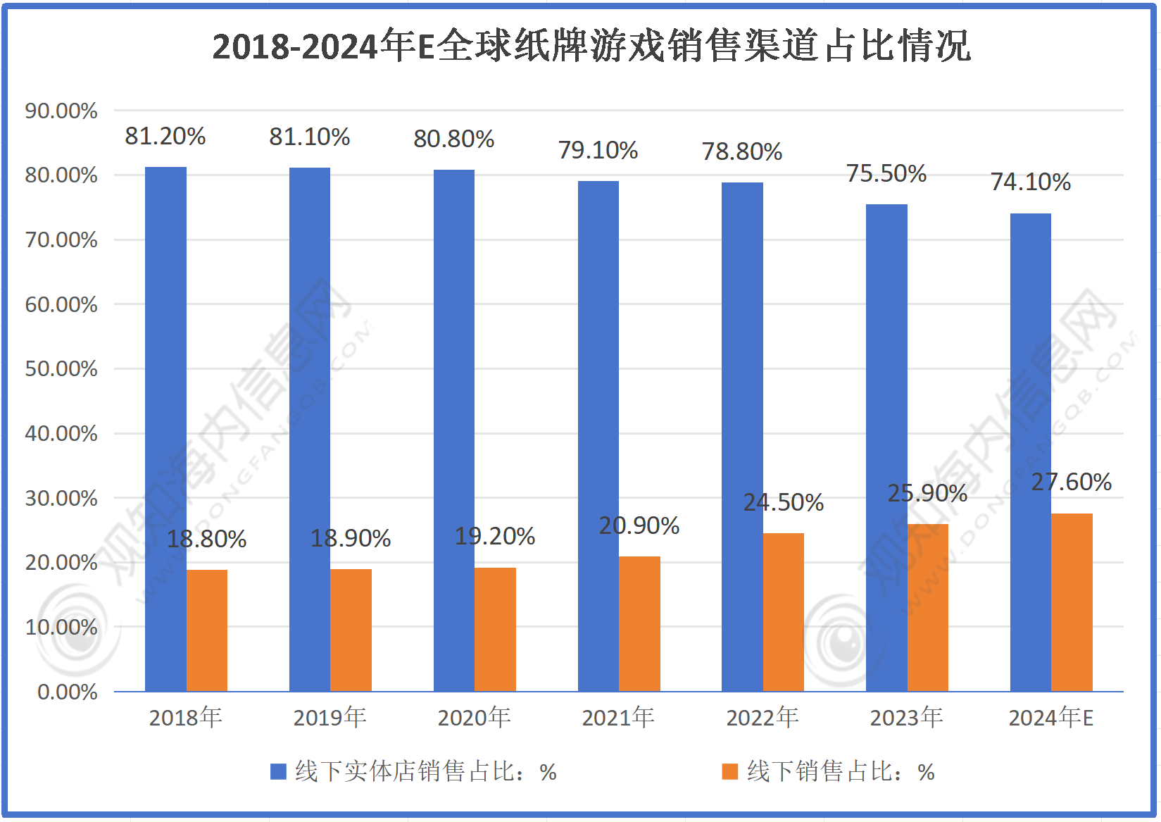 不朽情缘官网登录入口下载最新市场调研！预计2024年纸牌游戏行业规模有望破735亿同比增长8%「图」(图3)